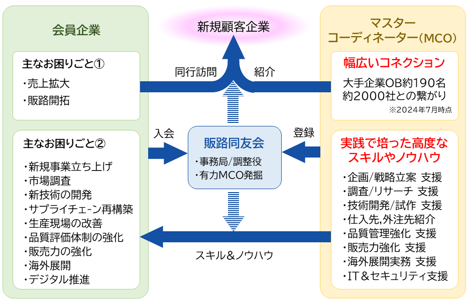 サポートイメージ